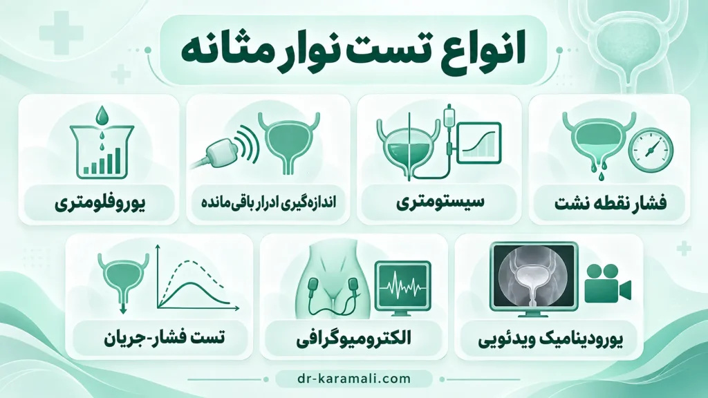 انواع تست نوار مثانه در عکس اینفوگرافیک