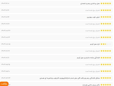 رضایت بیماران از دکتر مریم کرمعلی